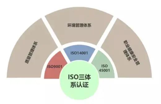 2022年ISO三体系认证各地区补贴汇总