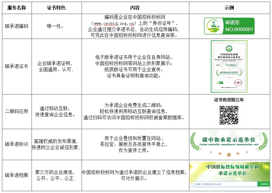 领拓认证带你了解碳中和承诺示范企业