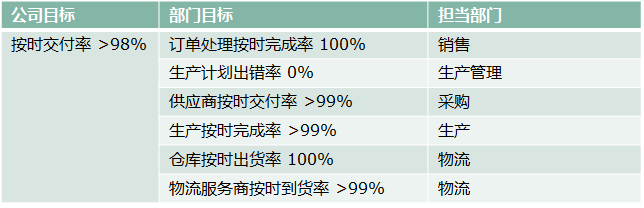 如何建立质量管理体系的目标