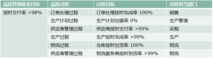 如何建立质量管理体系的目标