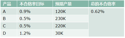 如何建立质量管理体系的目标