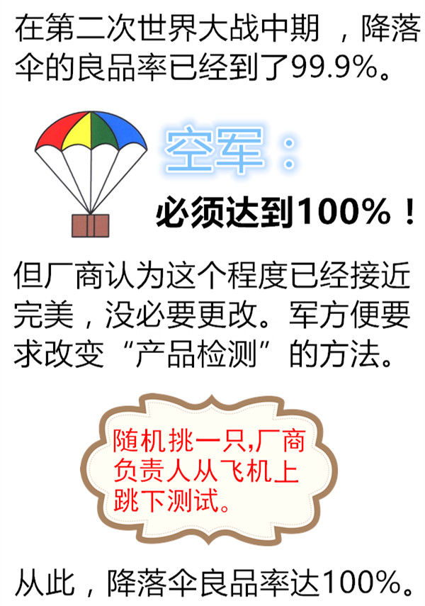 质量管理的精髓，降落伞良品率须达100%