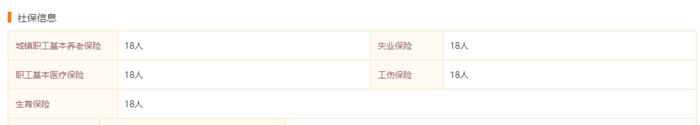 2019年中检卓越年报社保缴纳人数