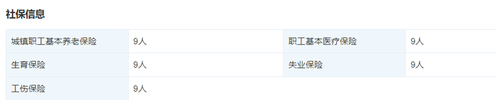 2020年中检卓越年报社保缴纳人数g