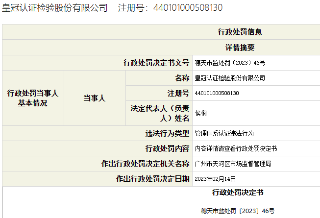 皇冠认证检验股份有限公司，认证机构被罚没18万元