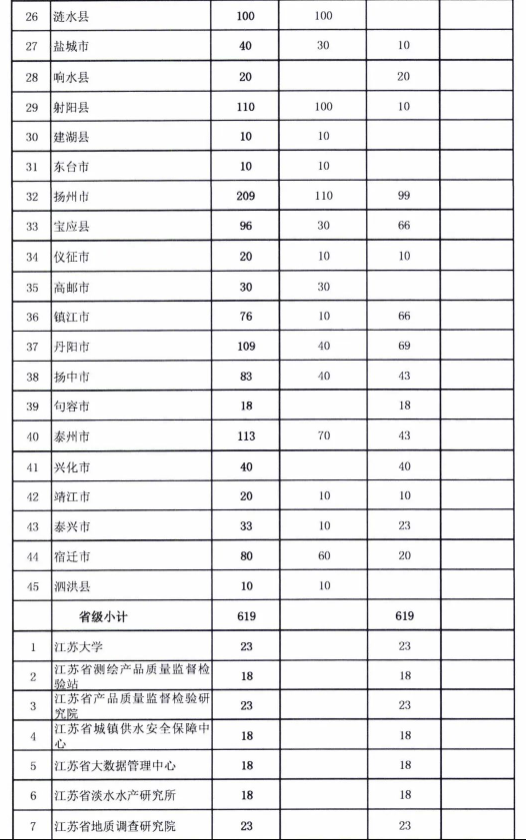 江苏省40家公司获认证奖励，每家10万