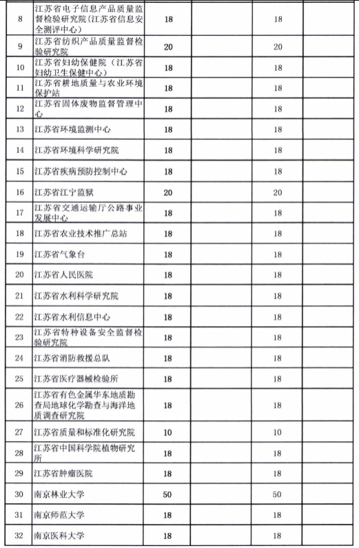 江苏省40家公司获认证奖励，每家10万