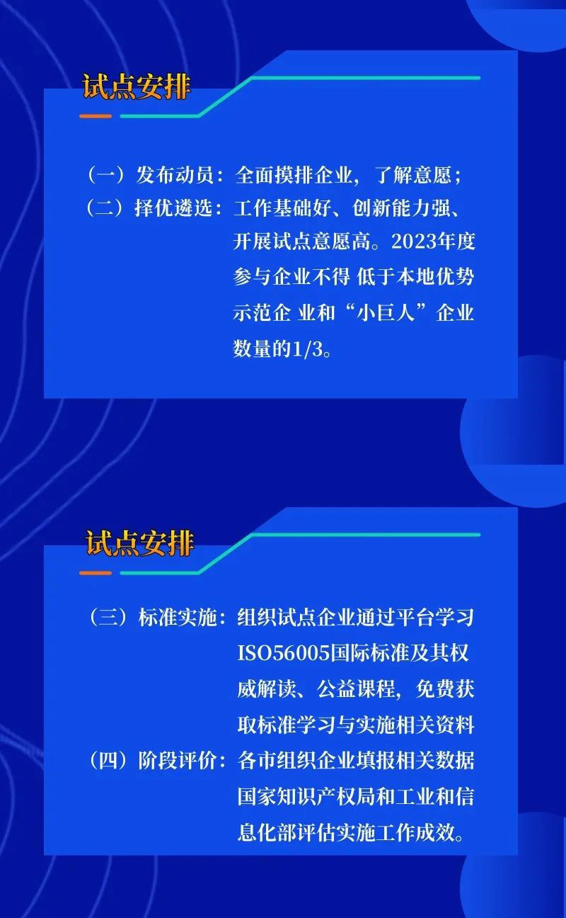 一图读懂|《山西省创新管理知识产权国际标准实施试点工作方案》