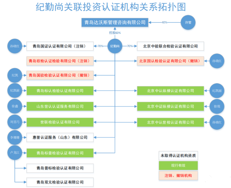 北京：这些认证机构被点名