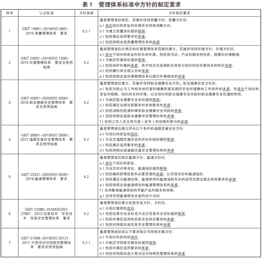 从三个关键词浅论管理体系方针制定