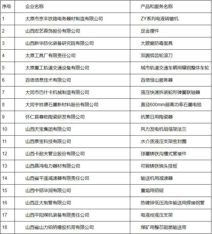 2023年度“山西精品”产品和服务