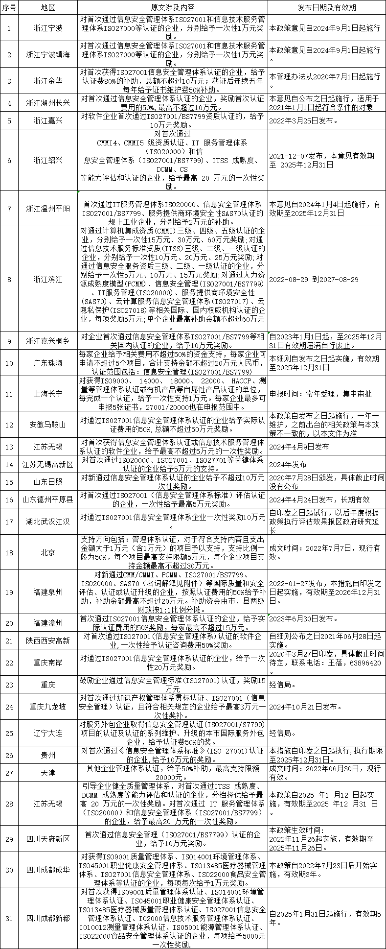 27001补贴.png