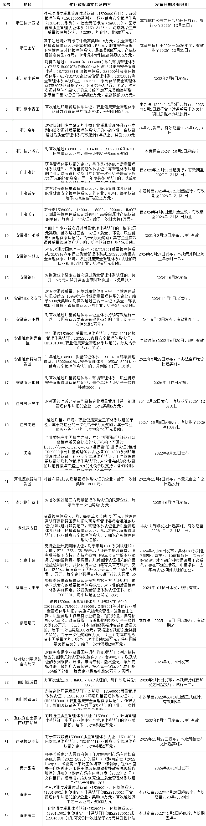 补贴.png