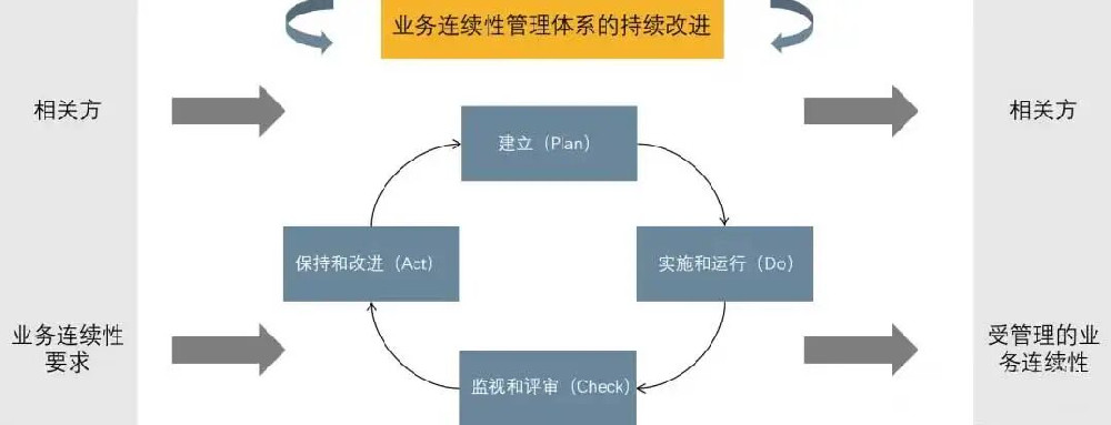 业务连续性.jpg