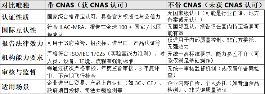 带标不带标.png